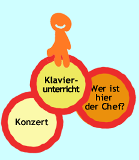 Links zum Wiener Klavierunterricht 2